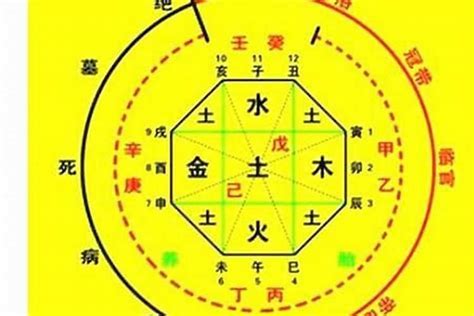 五行 喜忌查詢|生辰八字喜用神在线查询